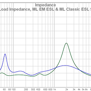 16 Load Impedance ML EM ESL And ML Classic ESL 9