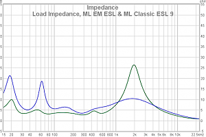 16 Load Impedance ML EM ESL And ML Classic ESL 9