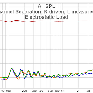 20 T 758 V3 Channel Separation R Driven L Measured 8 Ohm Vs Electrostatic Load