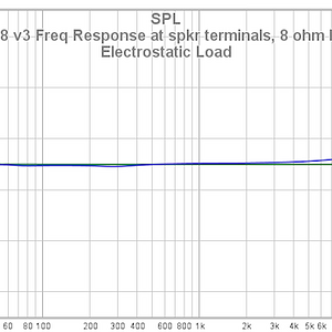 24 T 758 V3 Freq Response At Spkr Terminals 8 Ohm Load Electrostatic Load