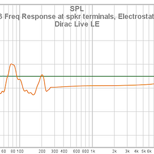26 T 758 V3 Freq Response At Spkr Terminals Electrostatic Load And Dirac Live LE