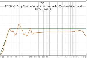 26 T 758 V3 Freq Response At Spkr Terminals Electrostatic Load And Dirac Live LE