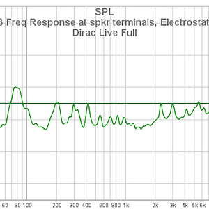 28 T 758 V3 Freq Response At Spkr Terminals Electrostatic Load And Dirac Live Full