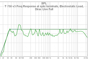 28 T 758 V3 Freq Response At Spkr Terminals Electrostatic Load And Dirac Live Full