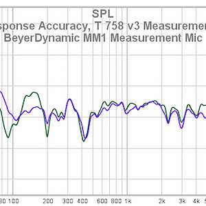 45 Freq Response Accuracy T 758 V3 Measurement Mic Vs BeyerDynamic MM1 Measurement Mic