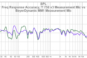 45 Freq Response Accuracy T 758 V3 Measurement Mic Vs BeyerDynamic MM1 Measurement Mic