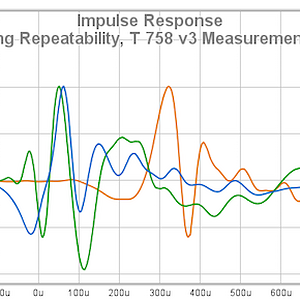 46 Timing Repeatability T 758 V3 Measurement Mic