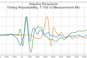 46 Timing Repeatability T 758 V3 Measurement Mic
