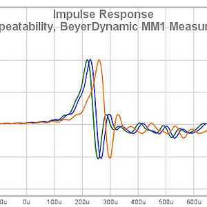 47 Timing Repeatability BeyerDynamic MM1 Measurement Mic
