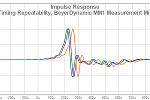 47 Timing Repeatability BeyerDynamic MM1 Measurement Mic