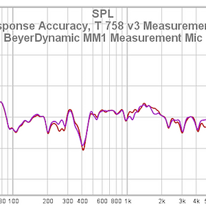 45 Freq Response Accuracy T 758 V3 Measurement Mic Vs BeyerDynamic MM1 Measurement Mic