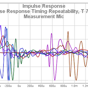 46 Impulse Response Timing Repeatability T 758 V3 Measurement Mic