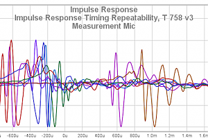 46 Impulse Response Timing Repeatability T 758 V3 Measurement Mic