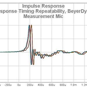 47 Impulse Response Timing Repeatability BeyerDynamic MM1 Measurement Mic