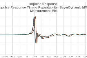 47 Impulse Response Timing Repeatability BeyerDynamic MM1 Measurement Mic
