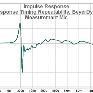 57 Impulse Response Timing Repeatability BeyerDynamic MM1 Measurement Mic