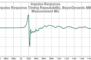 57 Impulse Response Timing Repeatability BeyerDynamic MM1 Measurement Mic