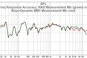 55 Freq Response Accuracy NAD Measurement Mic Green Vs BeyerDynamic MM1 Measurement Mic Red