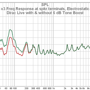 35 T 758 V3 Freq Response At Spkr Terminals Electrostatic Load DL0001WM