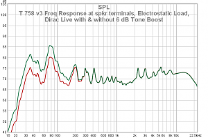 35 T 758 V3 Freq Response At Spkr Terminals Electrostatic Load DL0001WM
