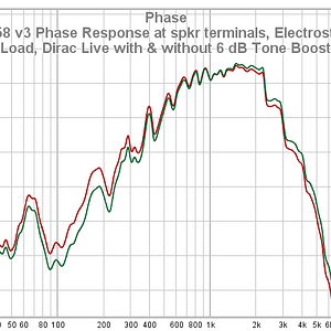 37 T 758 V3 Phase Response At Spkr Terminals Electrostatic Load DL0002WM