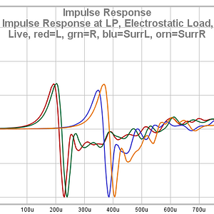 39 T 758 V3 Impulse Response At LP Electrostatic Load No DL0003WM