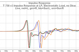 39 T 758 V3 Impulse Response At LP Electrostatic Load No DL0003WM