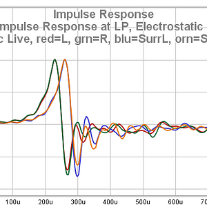 40 T 758 V3 Impulse Response At LP Electrostatic Load With DL0004WM