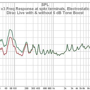 35 T 758 V3 Freq Response At Spkr Terminals Electrostatic Load DL0021WM