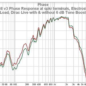 37 T 758 V3 Phase Response At Spkr Terminals Electrostatic Load DL0022WM