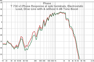 37 T 758 V3 Phase Response At Spkr Terminals Electrostatic Load DL0022WM
