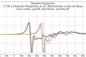 39 T 758 V3 Impulse Response At LP Electrostatic Load No DL0023WM
