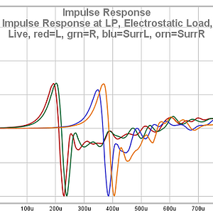 39 T 758 V3 Impulse Response At LP Electrostatic Load No DL0023WM