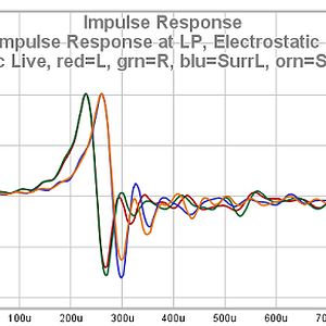 40 T 758 V3 Impulse Response At LP Electrostatic Load With DL0024WM