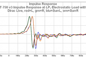40 T 758 V3 Impulse Response At LP Electrostatic Load With DL0024WM