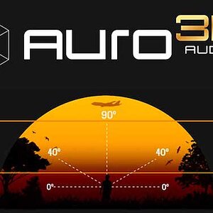 Auro-3D-surround-sound