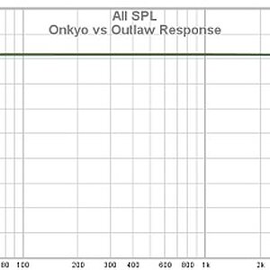 Onkyo Vs Outlaw Response