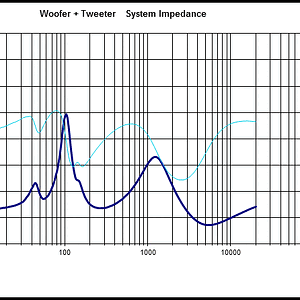 Impedance