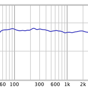 Riva Audio