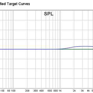2 Flat and Flat Modified Target Curves.png