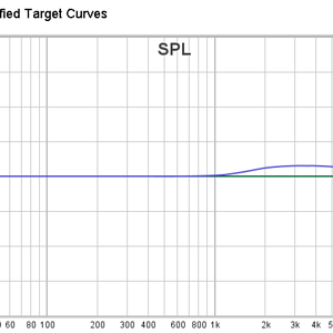 2 Flat and Flat Modified Target Curves.png