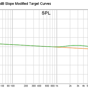 3 -4dB Slope and -4dB Slope Modified Target Curves.png
