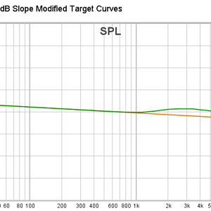 3 -4dB Slope and -4dB Slope Modified Target Curves.png