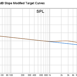 4 -8dB Slope and -8dB Slope Modified Target Curves.png