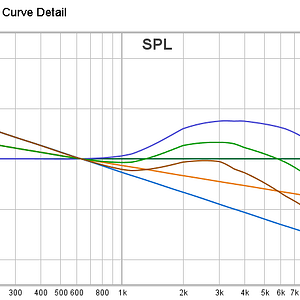 5 Zoomed-in Target Curve Detail.png