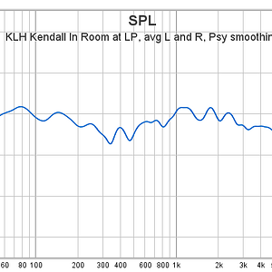 01 KLH Kendall In Room at LP avg L and R Psy smoothing w port plug.png
