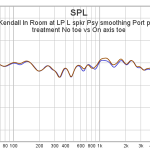 04 KLH Kendall In Room at LP L spkr Psy smoothing Port plug No toe vs On axis toe.png