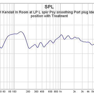 05 KLH Kendall In Room at LP L spkr Psy smoothing Port plug Ideal SSI  position with Treatment.png
