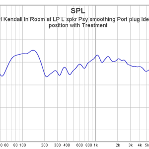 05 KLH Kendall In Room at LP L spkr Psy smoothing Port plug Ideal SSI  position with Treatment.png