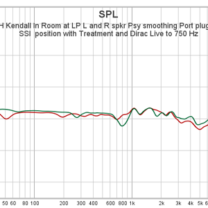 06 KLH Kendall In Room at LP L and R spkr Psy smoothing Port plug Ideal SSI  position with Tre...png